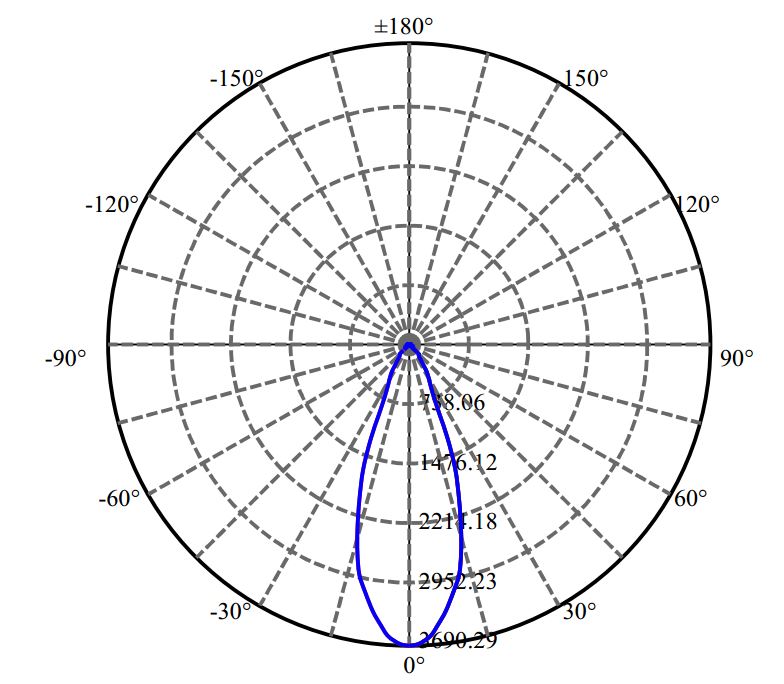 Nata Lighting Company Limited - Plastic Reflector